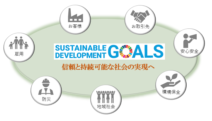 SDGs　信頼と持続可能な社会の実現へ（お客様・お取引先・安心安全・環境保全・地域社会・防災・雇用）